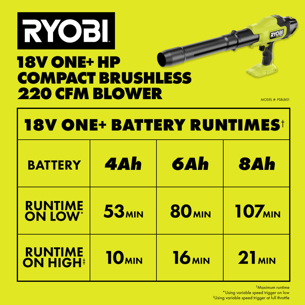 18V ONE+ HP Compact Brushless 220 CFM Blower Kit