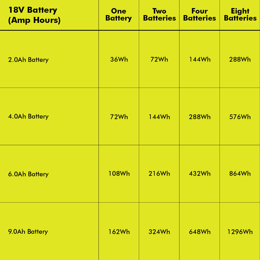 18V ONE+ 1800-WATT POWER STATION Image 13