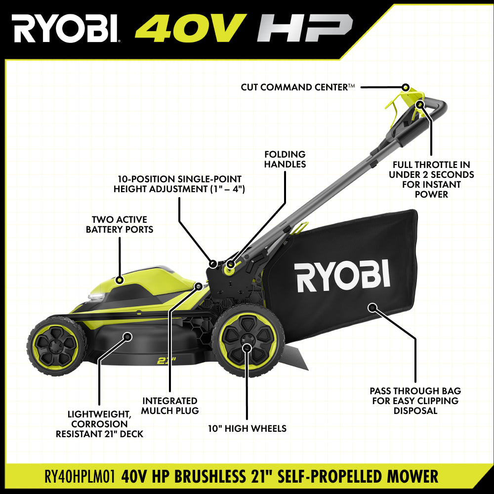 40V HP Brushless 21" Self-Propelled Mower