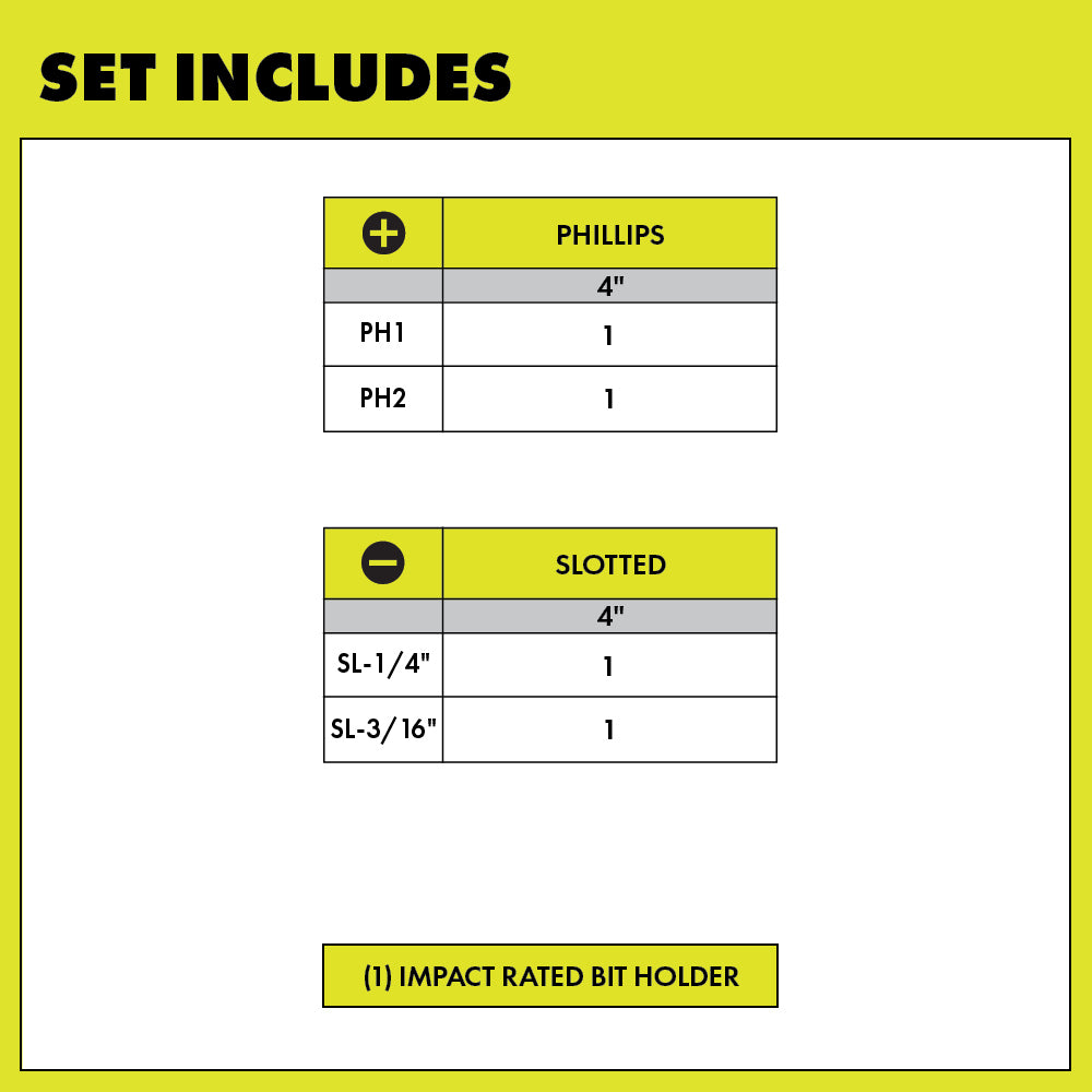 Screwdriver Set (4-Piece) with Cushion Grip Handles Image 3