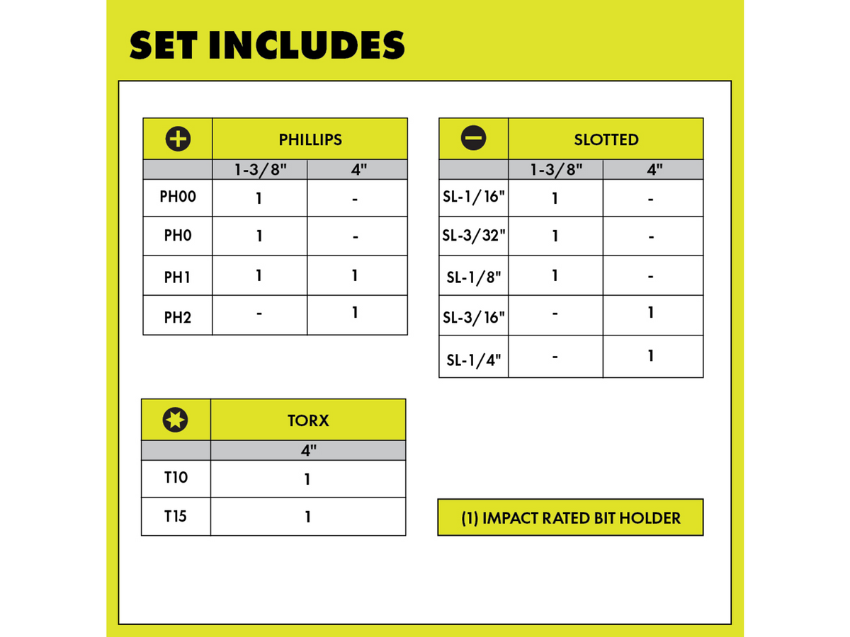 Screwdriver Set (12-Piece) with Cushion Grip Handles Image 3