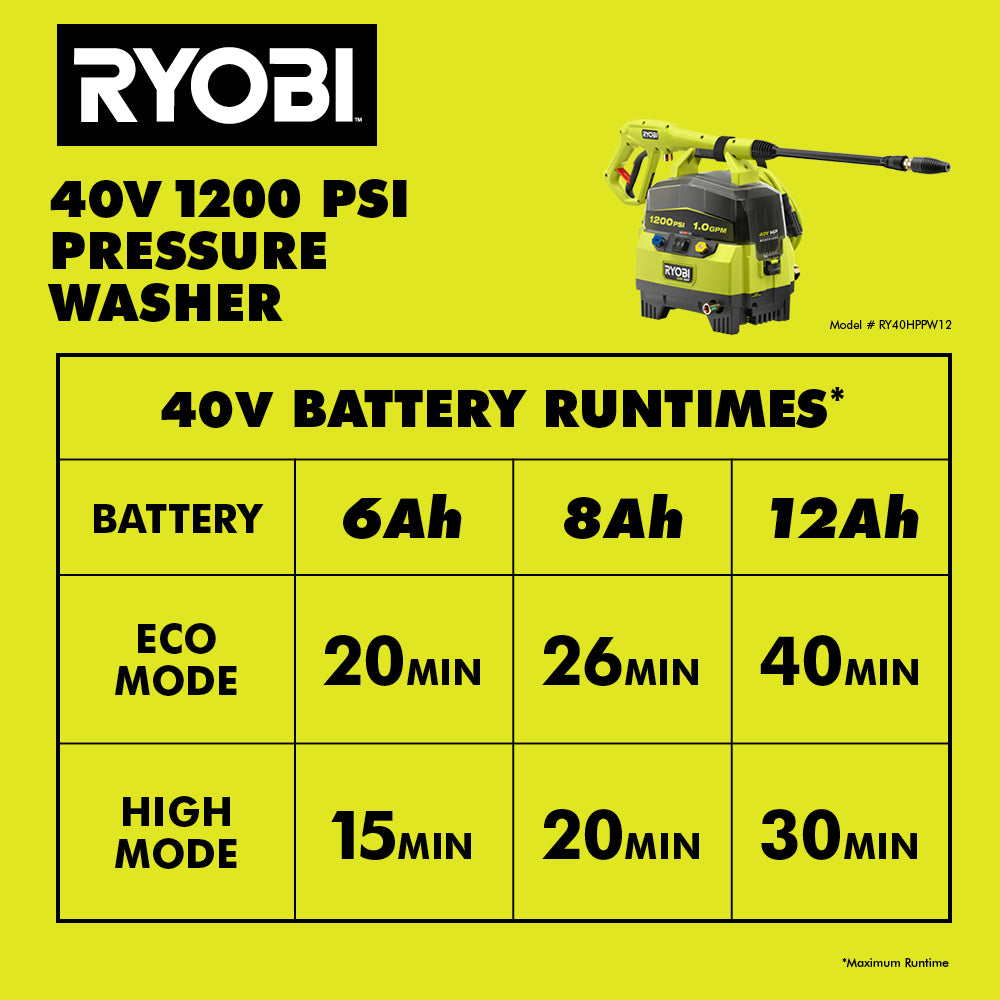 40V HP BRUSHLESS 1200 PSI 1.0 GPM PRESSURE WASHER Image 10
