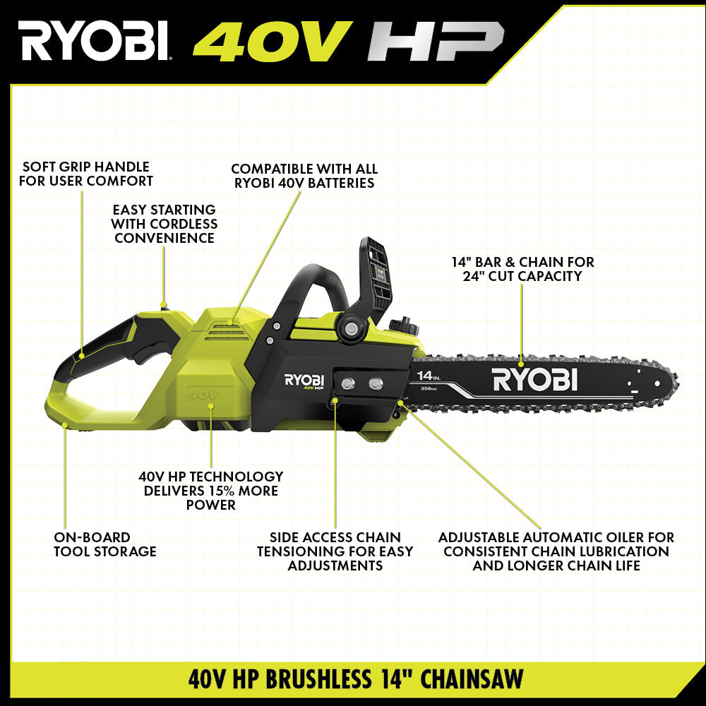40V HP BRUSHLESS 14" CHAINSAW Image 3