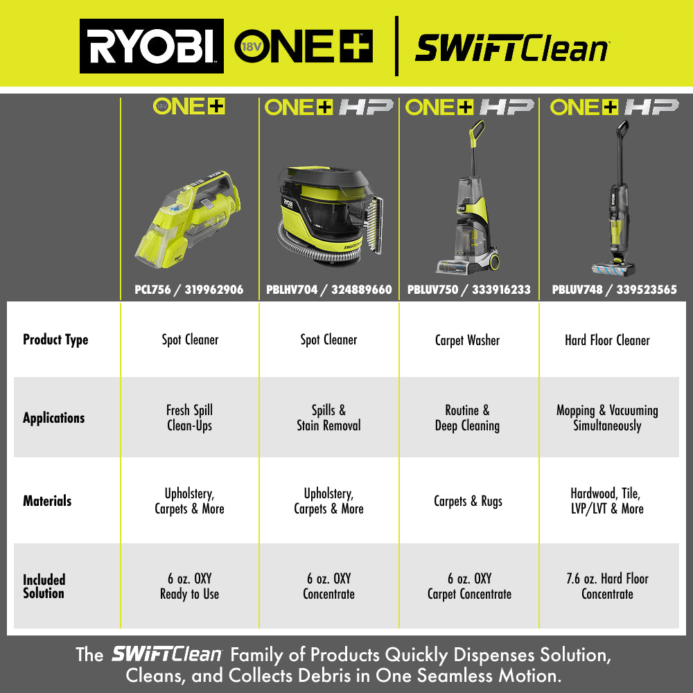 18V ONE+ HP SWIFTClean Wet & Dry Vacuum Mop Kit