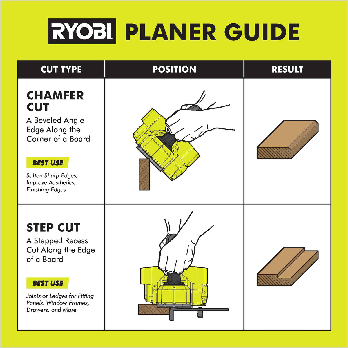 18V ONE+ 3-1/4" Hand Planer Kit