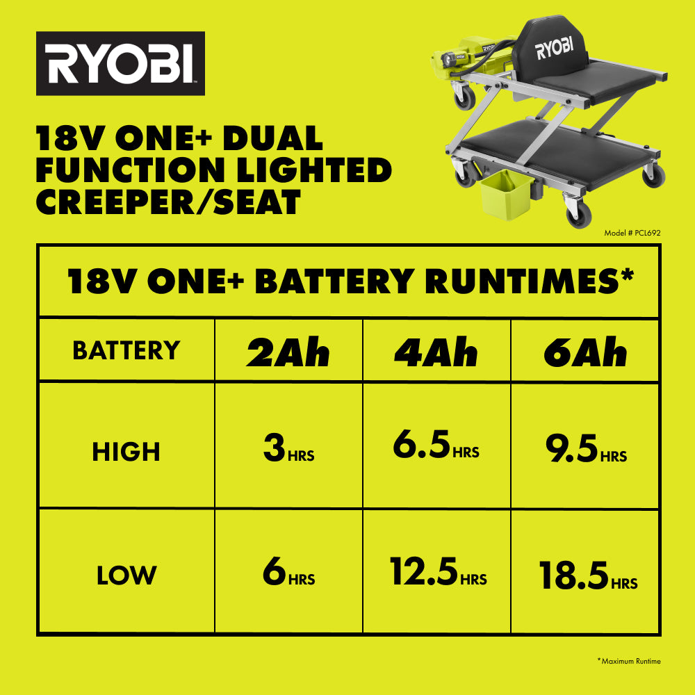18V ONE+ Dual Function Lighted Creeper/Seat