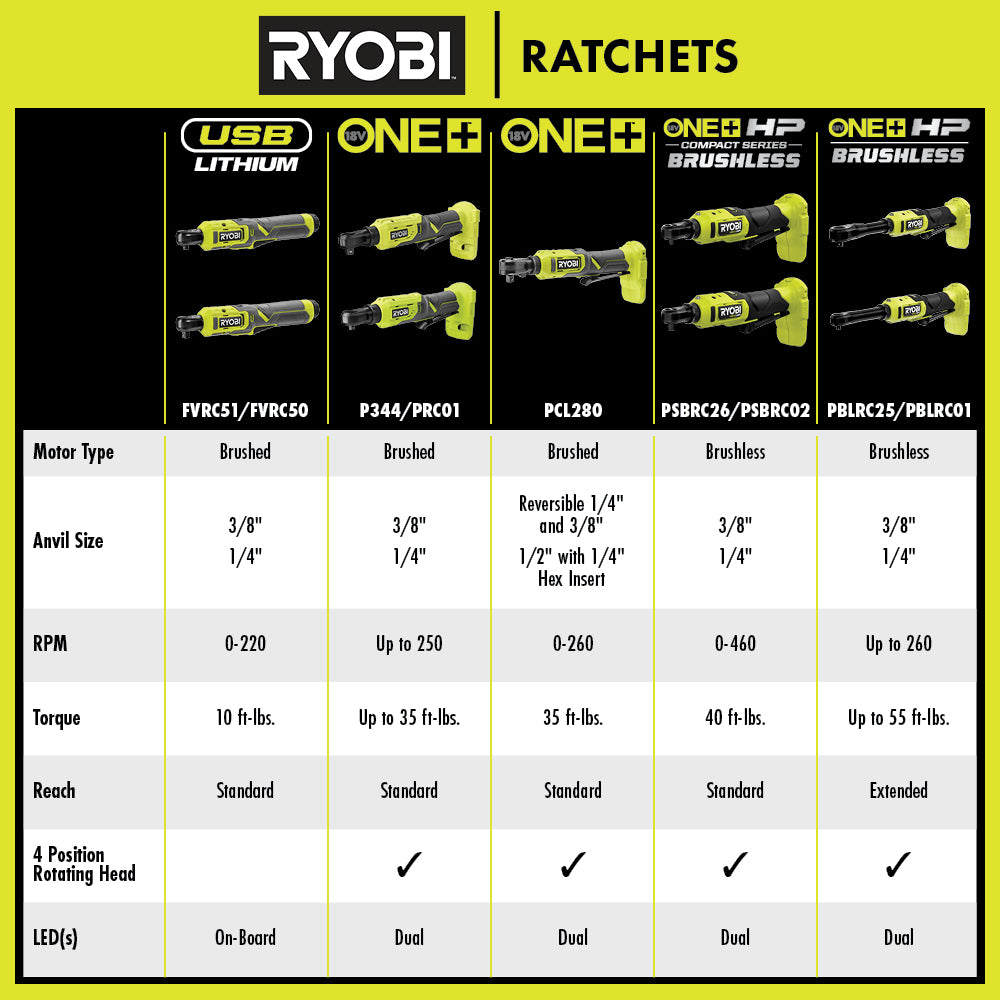 USB Lithium 3/8" Light Duty Ratchet Kit