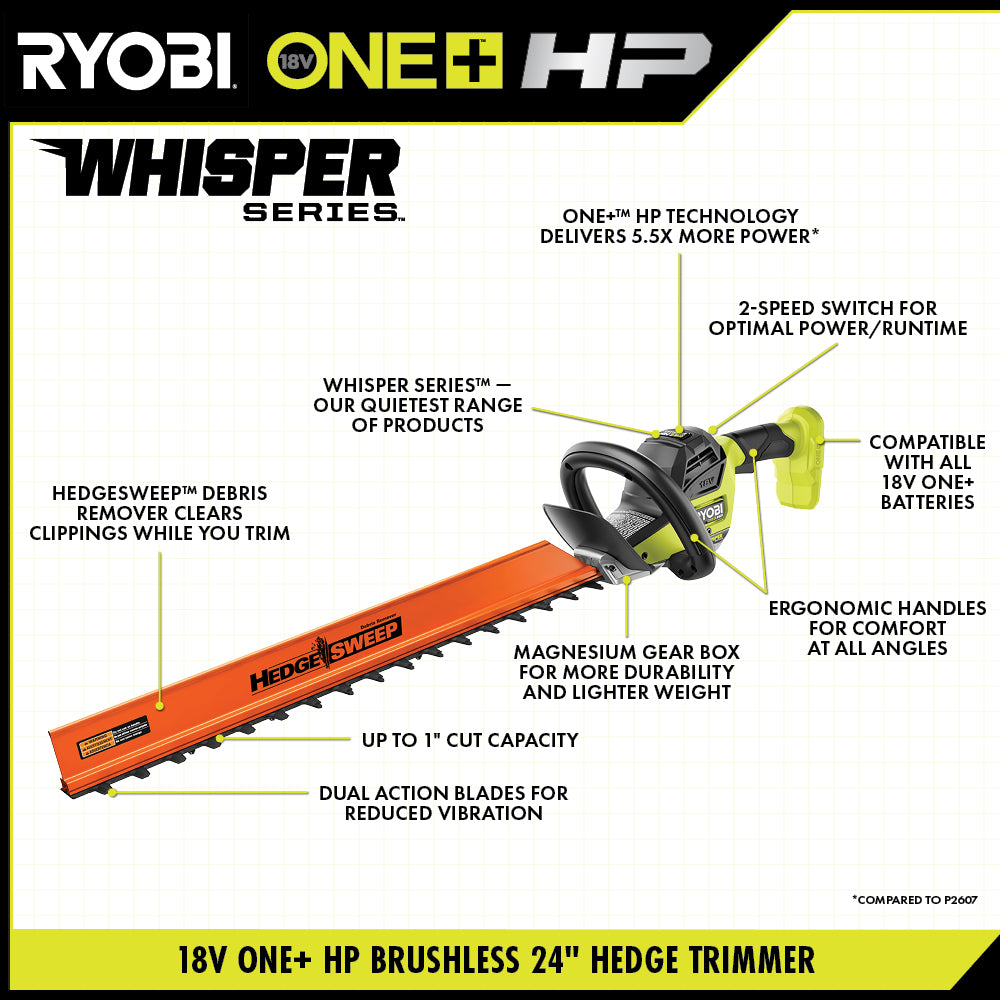 18V ONE+ HP BRUSHLESS WHISPER SERIES 24" HEDGE TRIMMER KIT Image 2