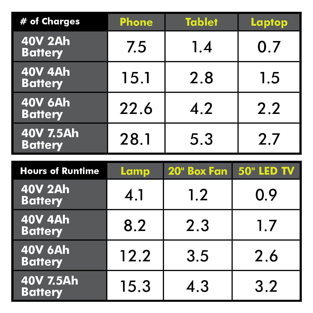 40V 300-WATT POWER SOURCE Image 4