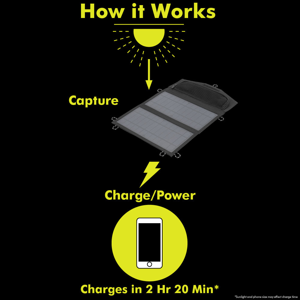 14-WATT FOLDABLE SOLAR PANEL Image 6