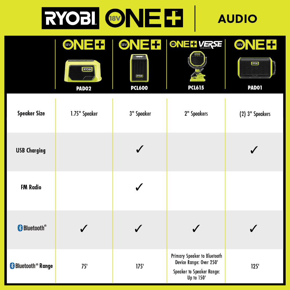 18V ONE+ Cordless Compact Bluetooth® Speaker  Image 2