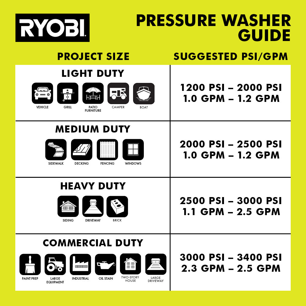 2000 PSI ELECTRIC PRESSURE WASHER WITH FREE 12" ELECTRIC PRESSURE WASHER SURFACE CLEANER Image 10