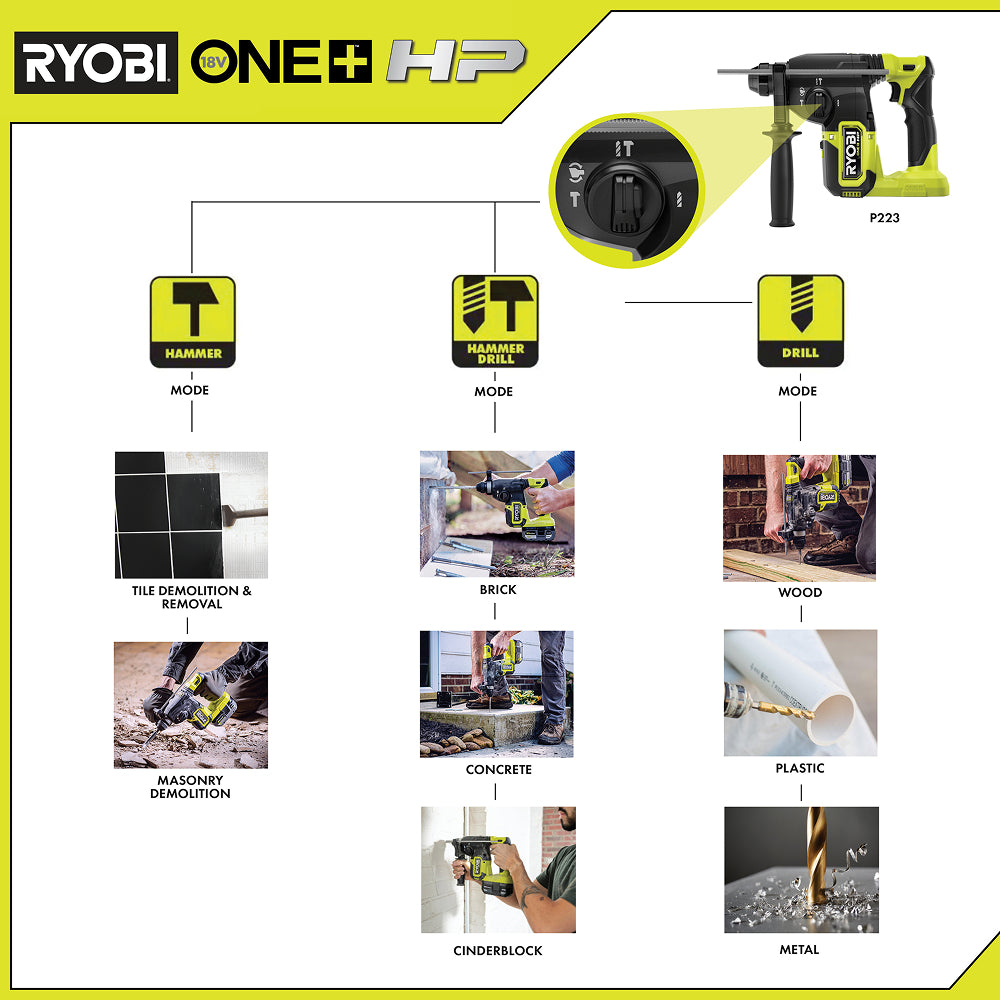 18V ONE+ HP 1" SDS Rotary Hammer Kit