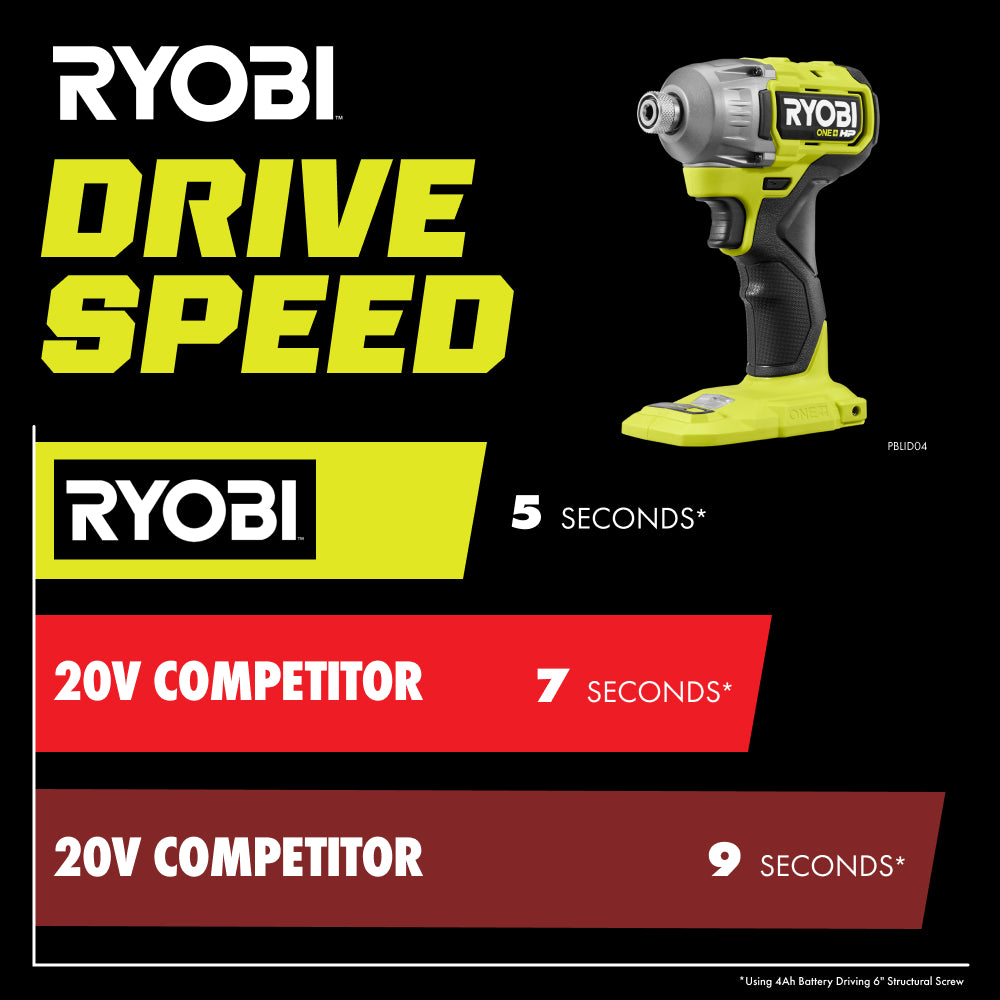18V ONE+ HP Brushless 4-Mode 1/4" Hex Impact Driver