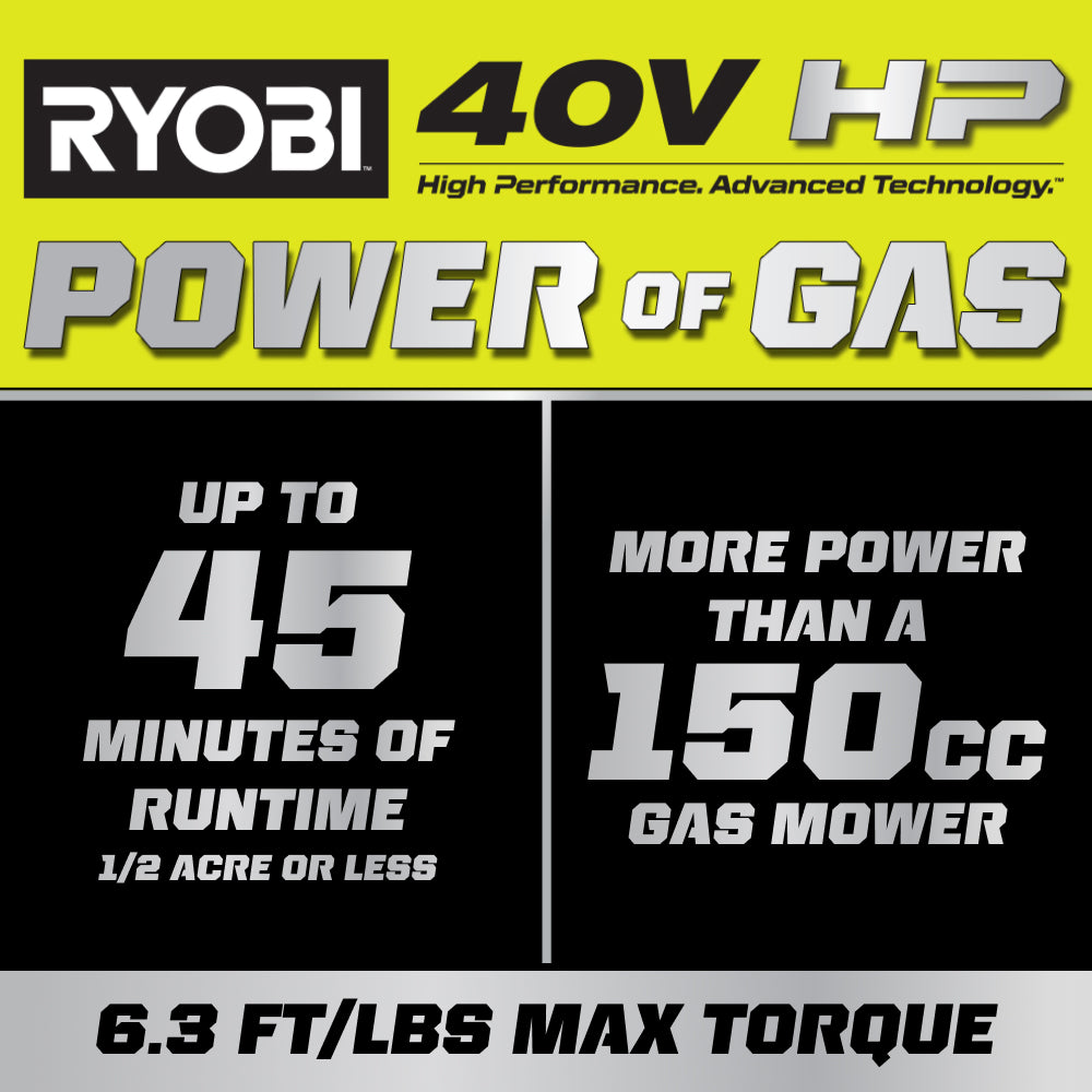 40V HP Brushless 20" Self-Propelled Mower Kit