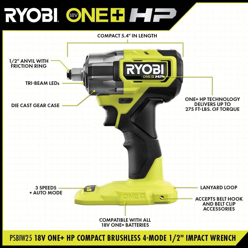 18V ONE+ HP COMPACT BRUSHLESS 4-MODE 1/2" IMPACT WRENCH Image 2