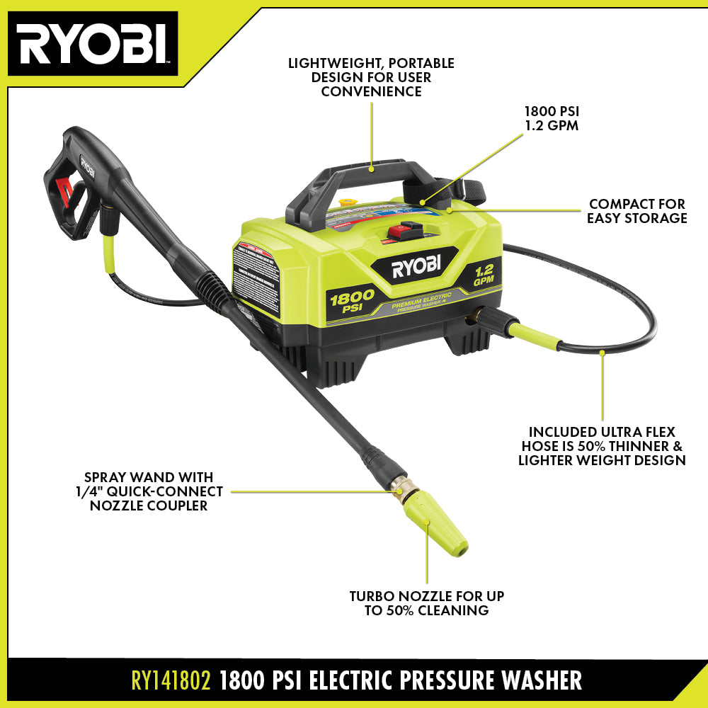 1800 PSI 1.2 GPM Electric Pressure Washer Image 3